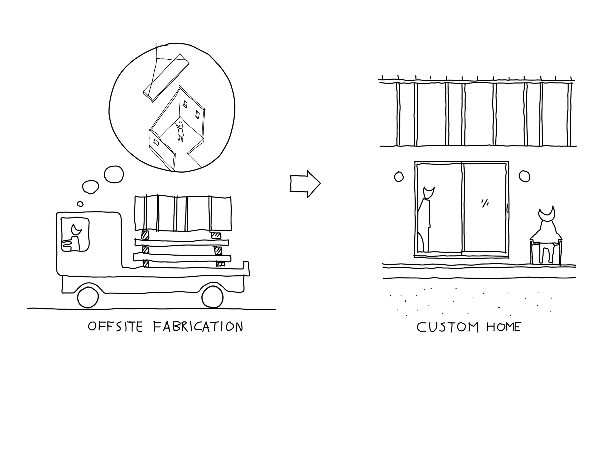 House of Courtyards Upstate NY