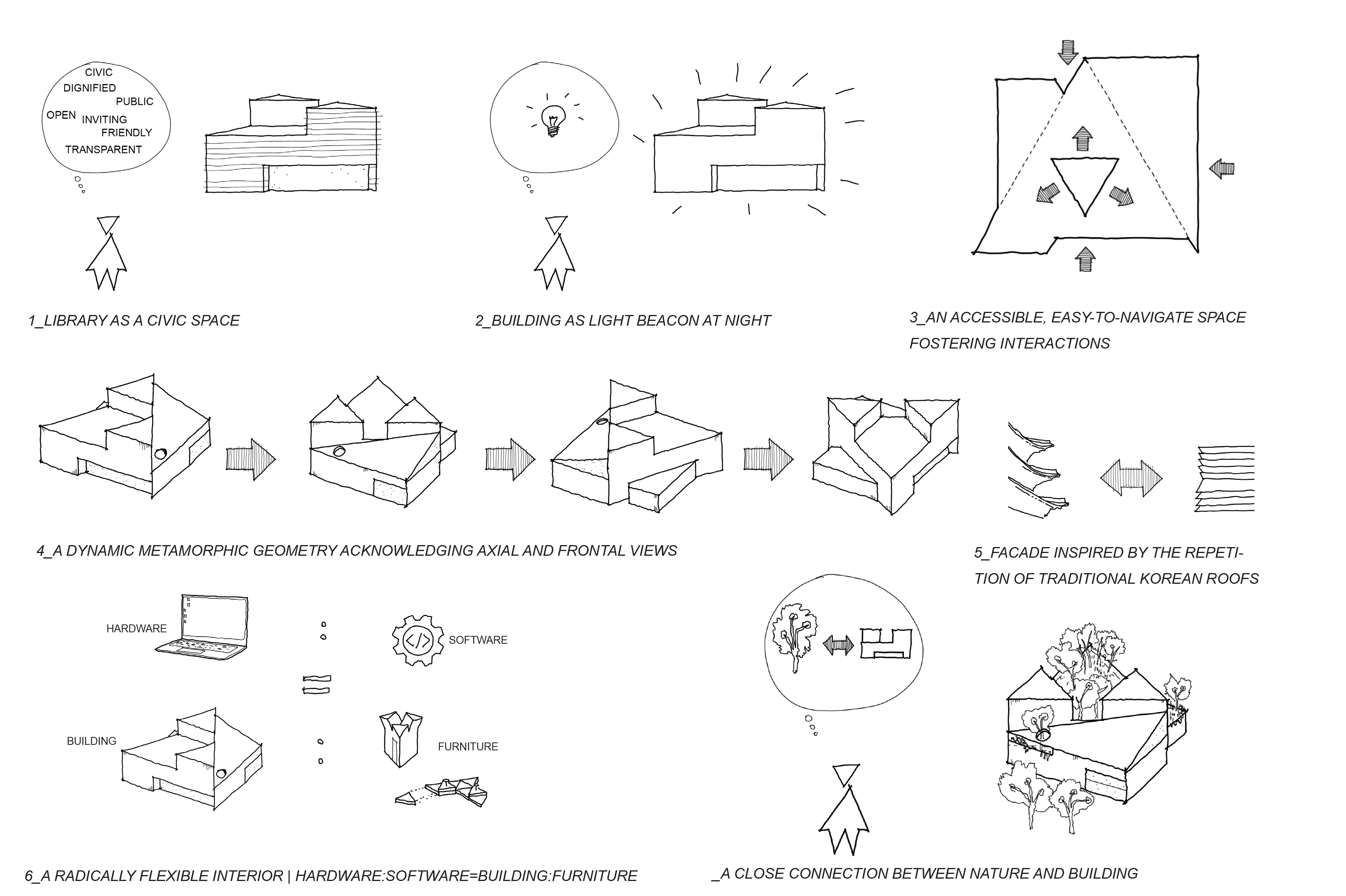 Central Public Library
